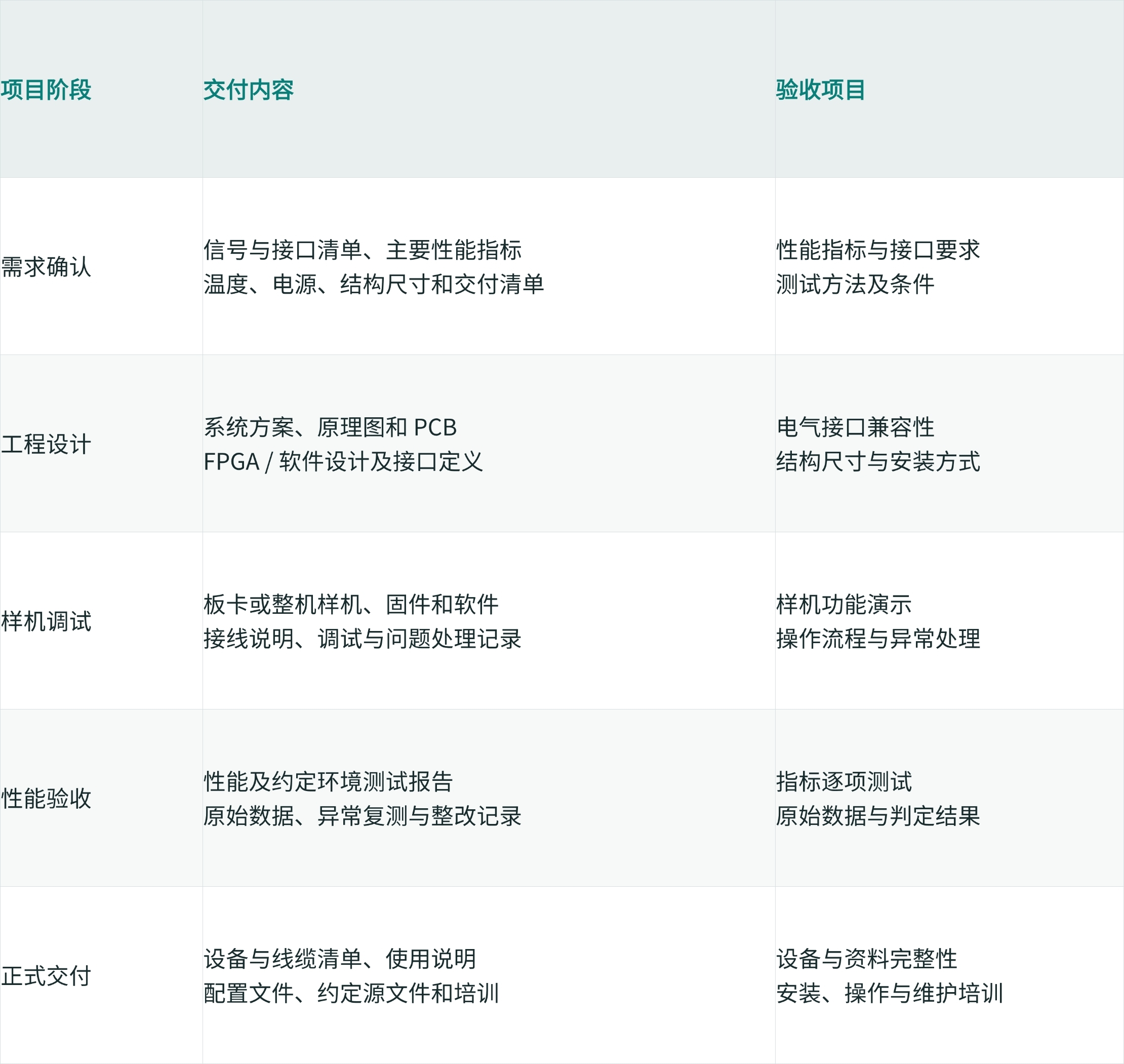 工程资料与技术支持